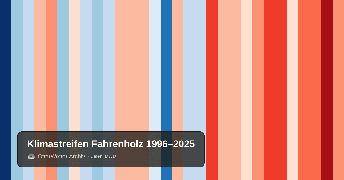 Klimastreifen Fahrenholz: Jahresmitteltemperaturen von blau (kühler) bis rot (wärmer)