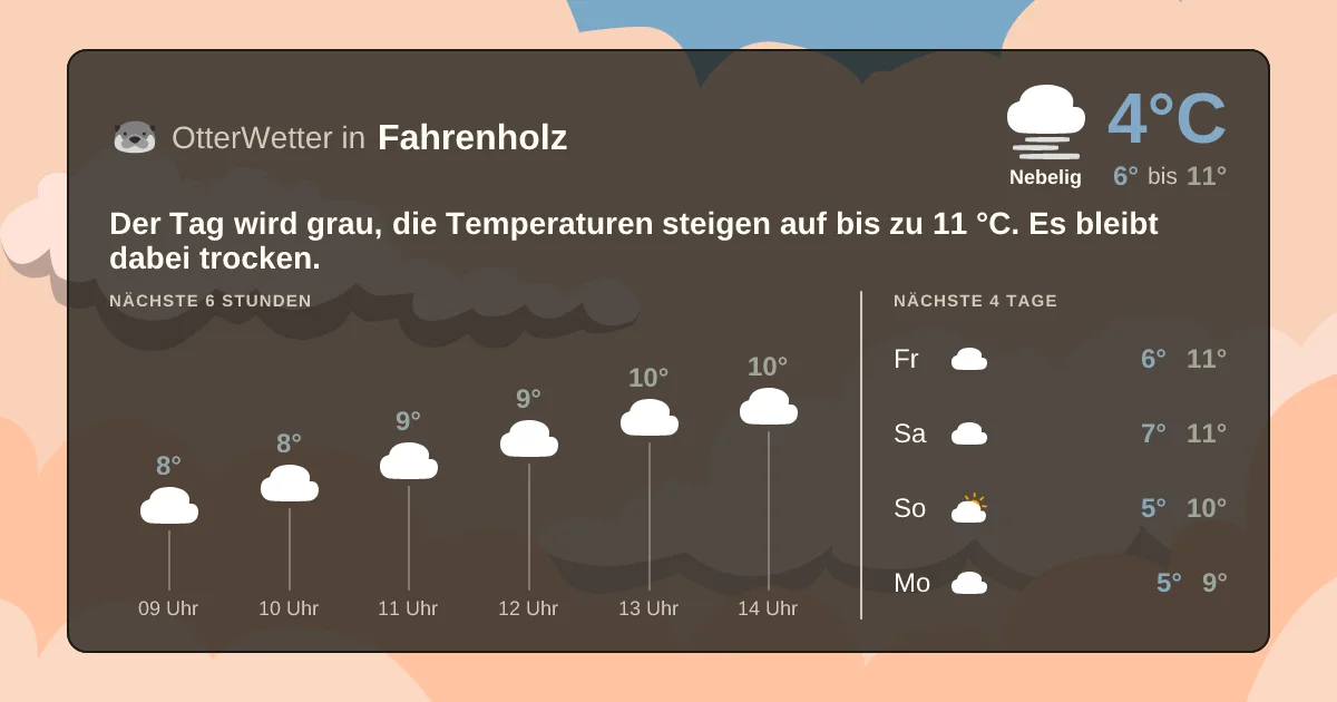 Wetter-Widget-Vorschau mit Vorhersagedaten für Fahrenholz