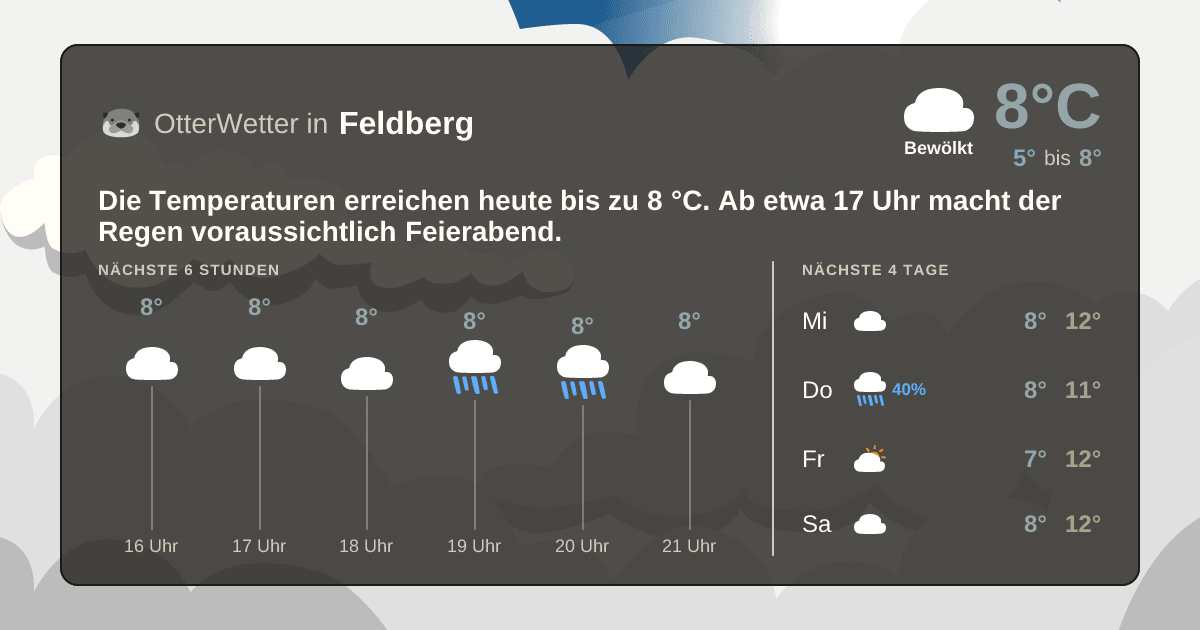 OtterWetter-Widget Feldberg