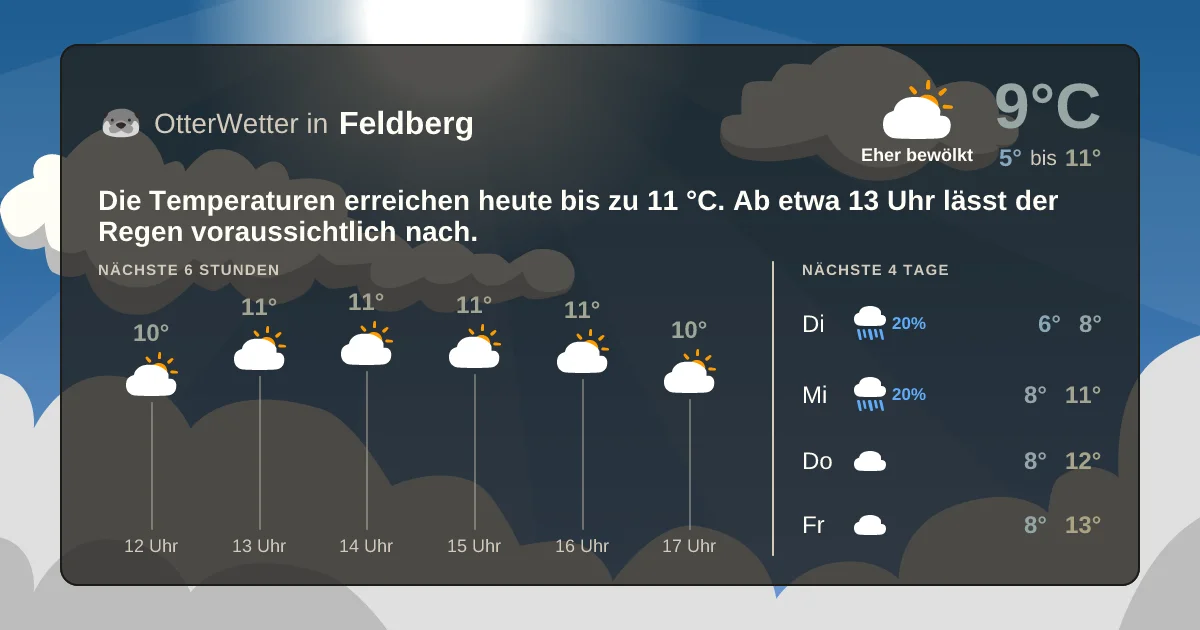 Widget-Vorschau für Feldberg Wetter-Widget-Vorschau mit Vorhersagedaten für Feldberg