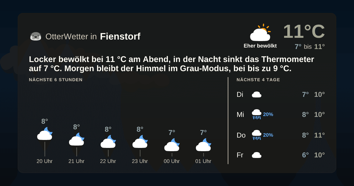 OtterWetter-Widget Fienstorf