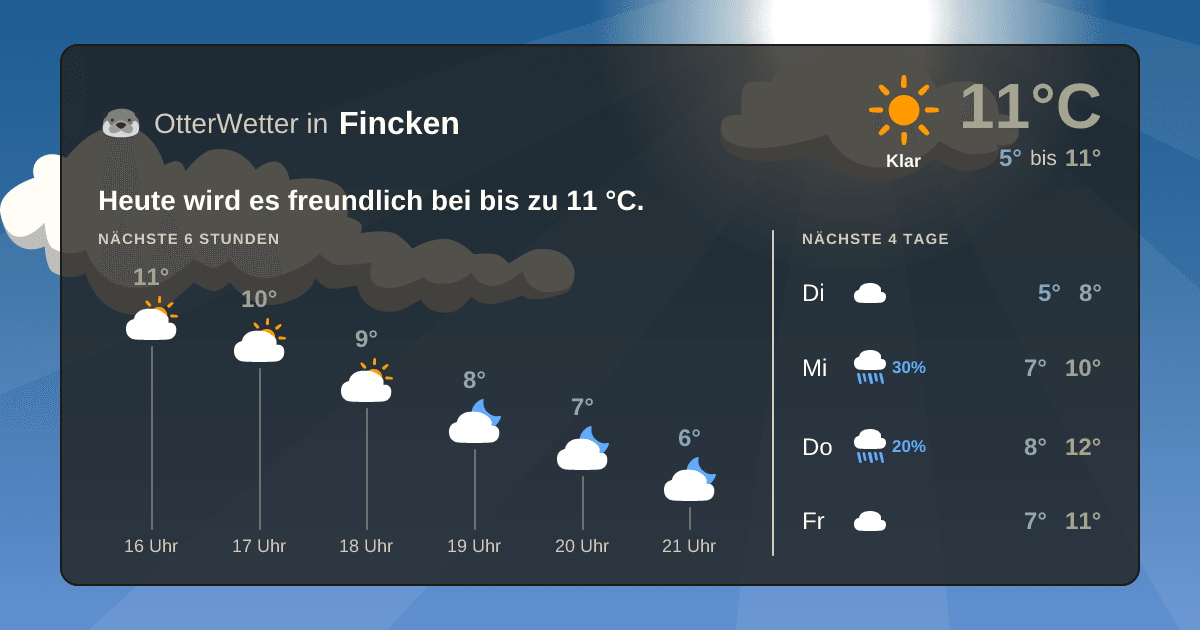 OtterWetter-Widget Fincken