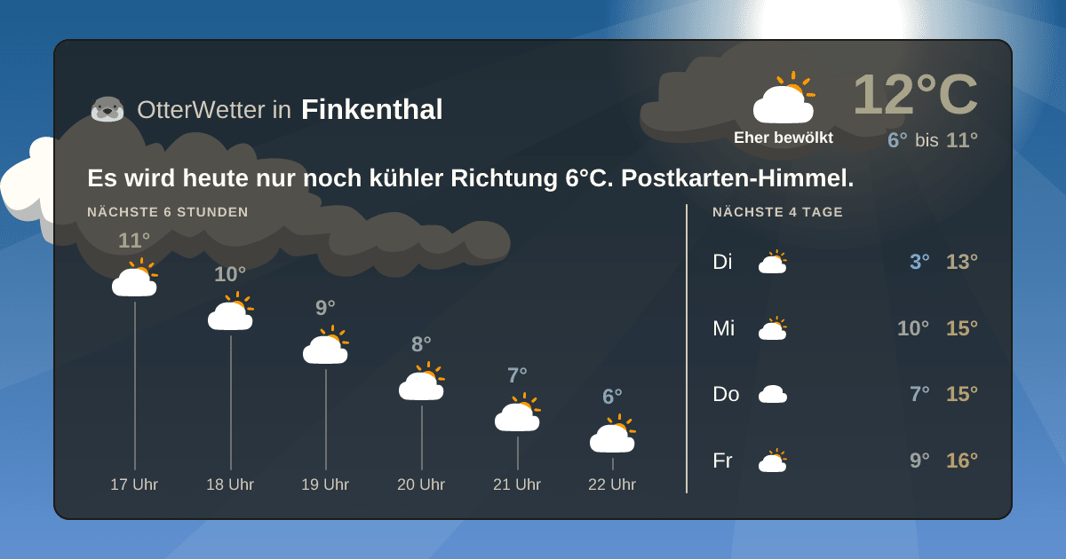 OtterWetter-Widget Finkenthal