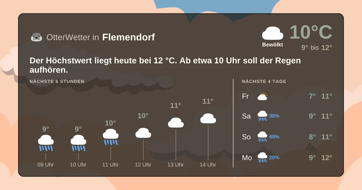 Widget-Vorschau für Flemendorf Wetter-Widget-Vorschau mit Vorhersagedaten für Flemendorf