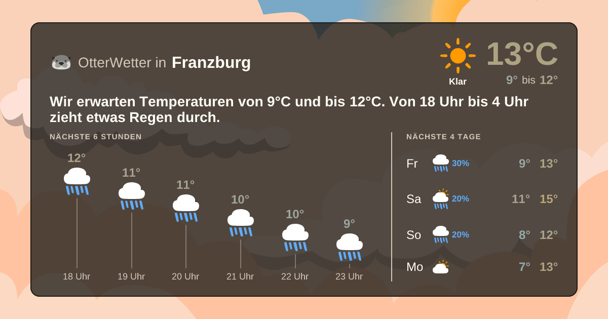 OtterWetter-Widget Franzburg