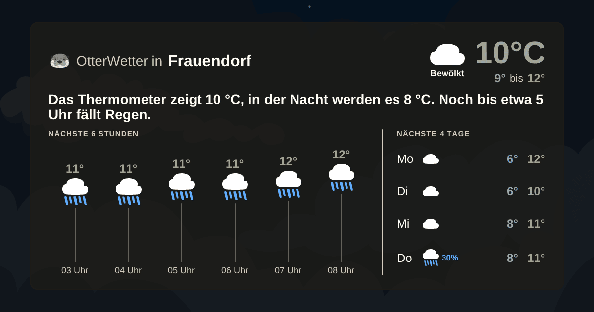 OtterWetter-Widget Frauendorf