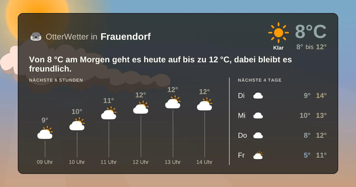 Widget-Vorschau für Frauendorf Wetter-Widget-Vorschau mit Vorhersagedaten für Frauendorf