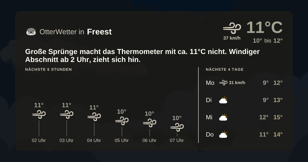 Wetter-Widget-Vorschau mit Vorhersagedaten für Freest