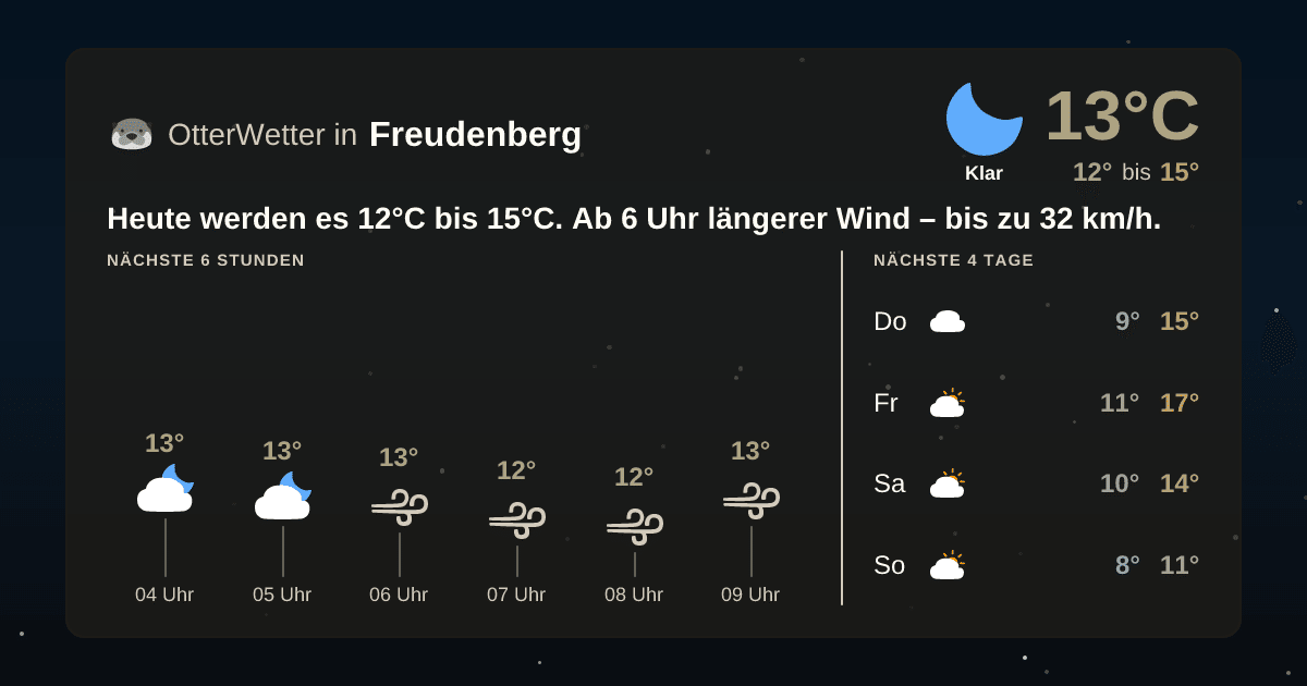 Wetter-Widget-Vorschau mit Vorhersagedaten für Freudenberg