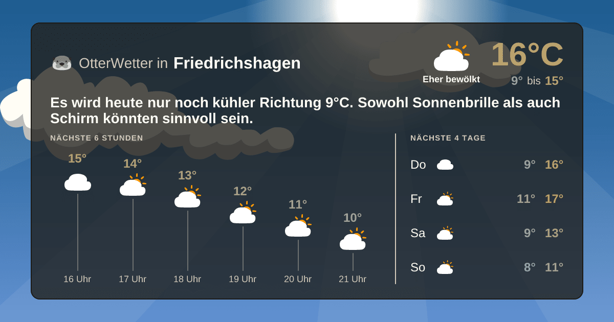 OtterWetter-Widget Friedrichshagen
