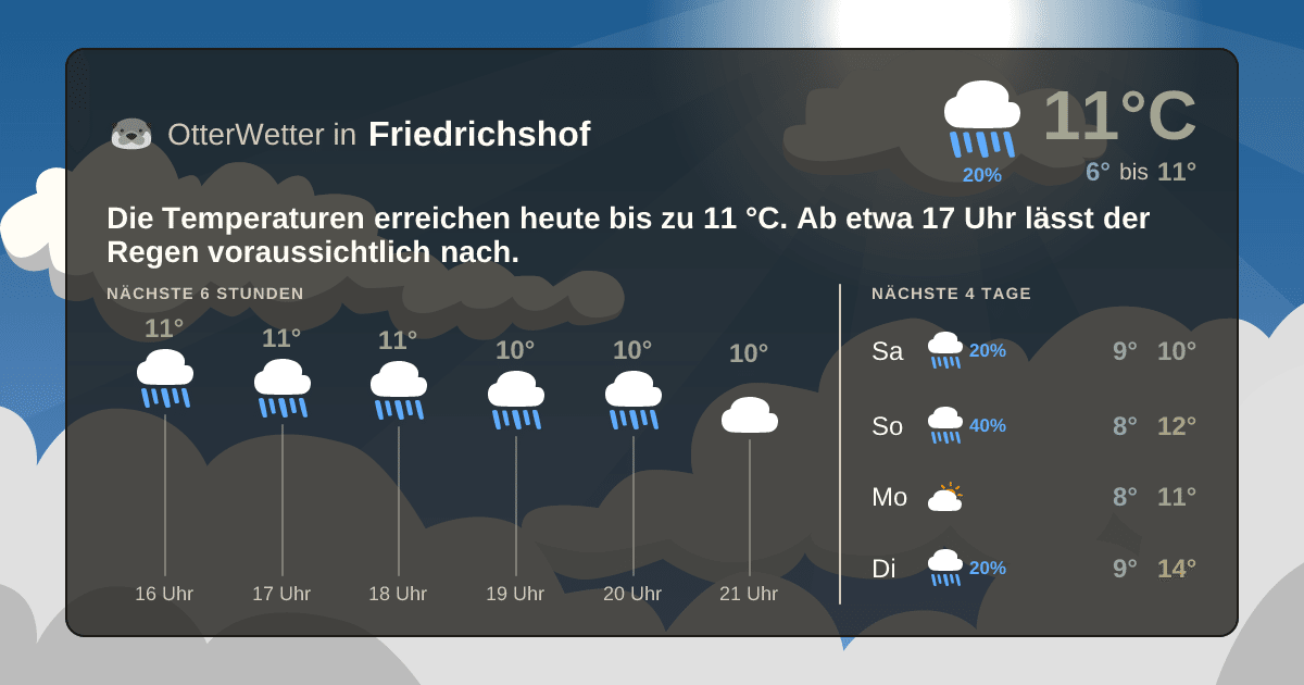 OtterWetter-Widget Friedrichshof