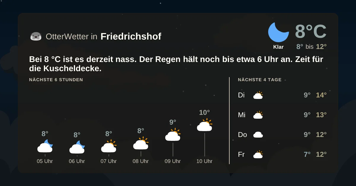 Wetter-Widget-Vorschau mit Vorhersagedaten für Friedrichshof