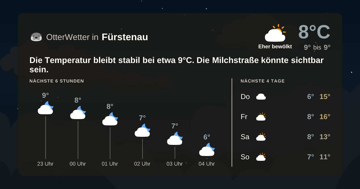 Widget-Vorschau für Fürstenau Wetter-Widget-Vorschau mit Vorhersagedaten für Fürstenau