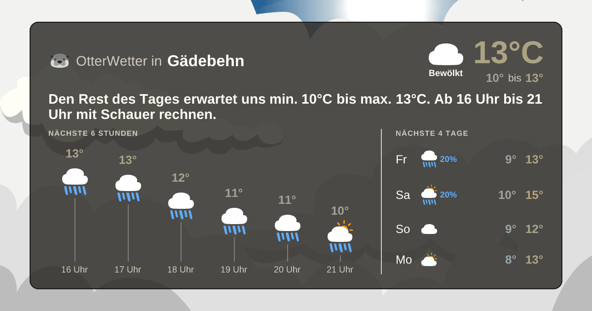 OtterWetter-Widget Gädebehn
