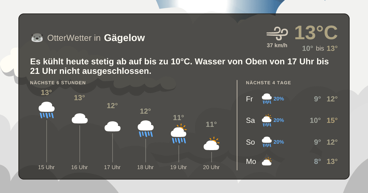 OtterWetter-Widget Gägelow