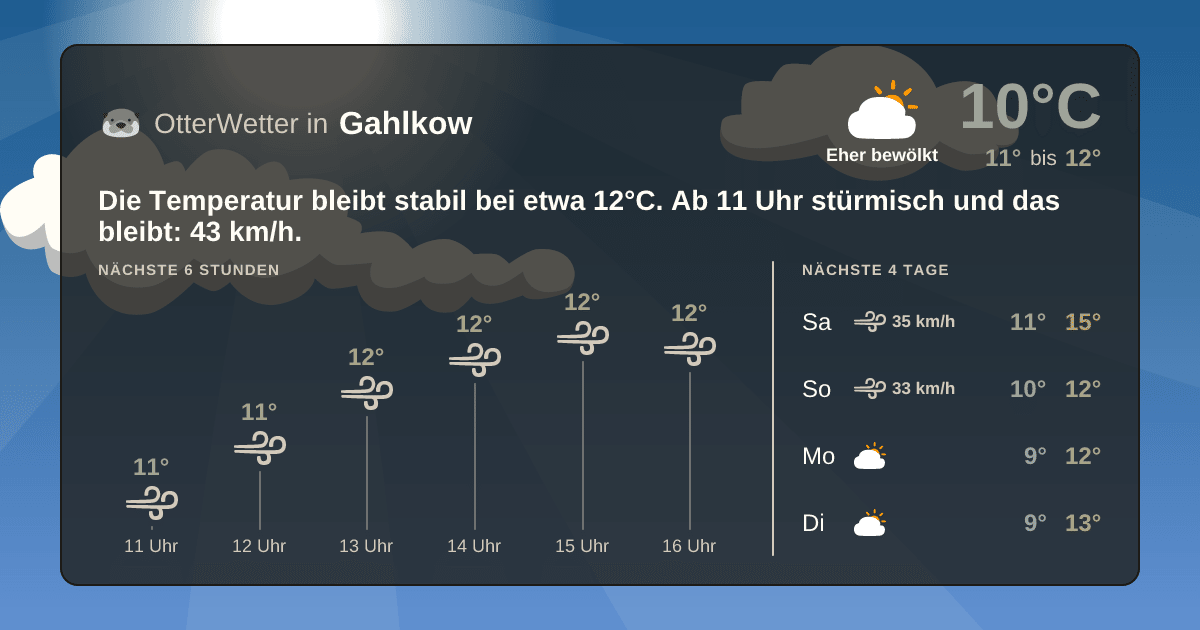 Wetter-Widget-Vorschau mit Vorhersagedaten für Gahlkow
