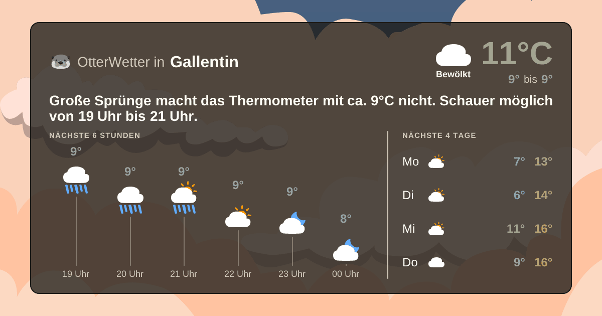 OtterWetter-Widget Gallentin