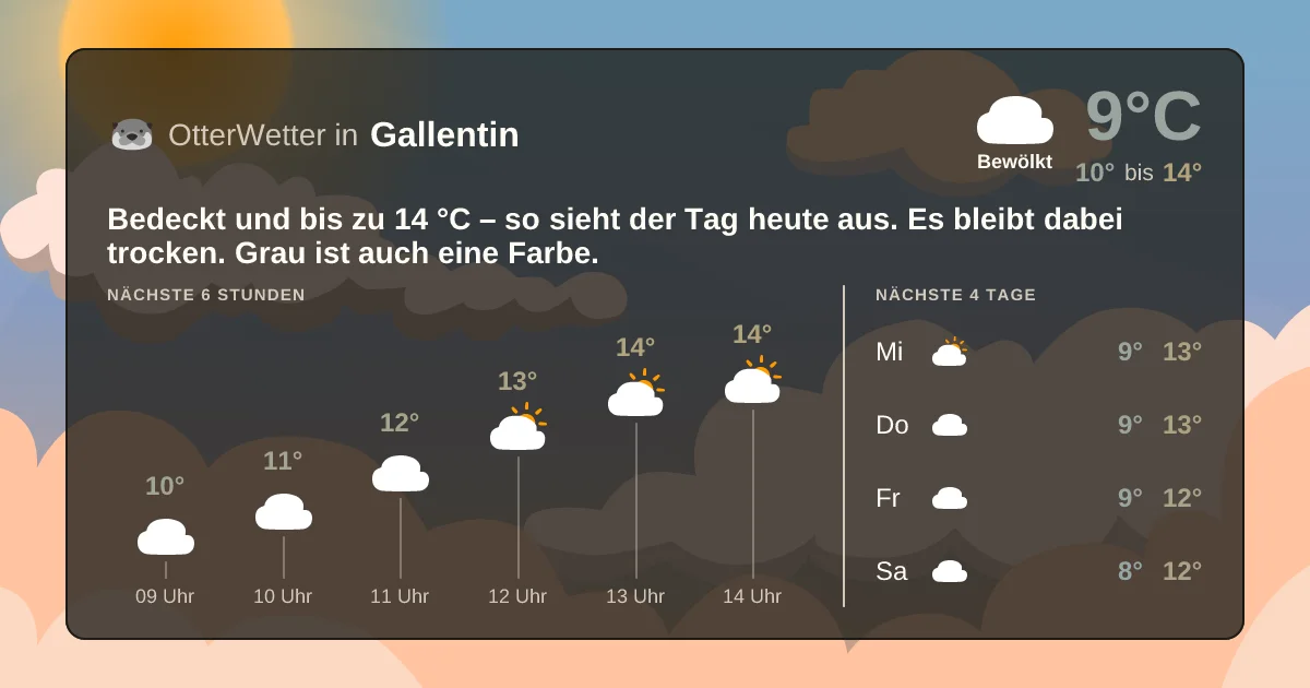Wetter-Widget-Vorschau mit Vorhersagedaten für Gallentin