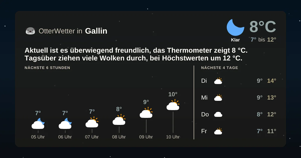 Widget-Vorschau für Gallin Wetter-Widget-Vorschau mit Vorhersagedaten für Gallin