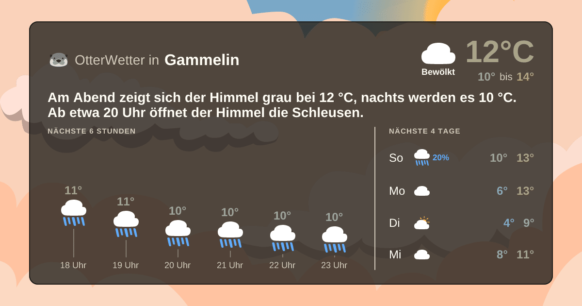 Widget-Vorschau für Gammelin Wetter-Widget-Vorschau mit Vorhersagedaten für Gammelin