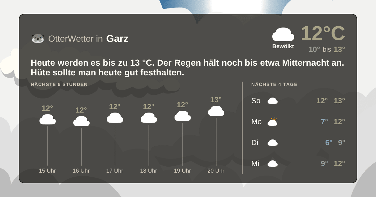 OtterWetter-Widget Garz