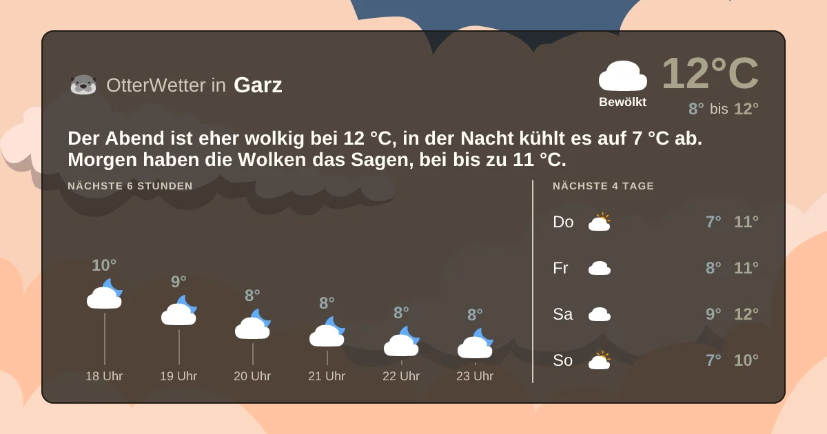 Widget-Vorschau für Garz Wetter-Widget-Vorschau mit Vorhersagedaten für Garz