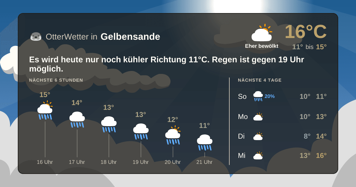 OtterWetter-Widget Gelbensande