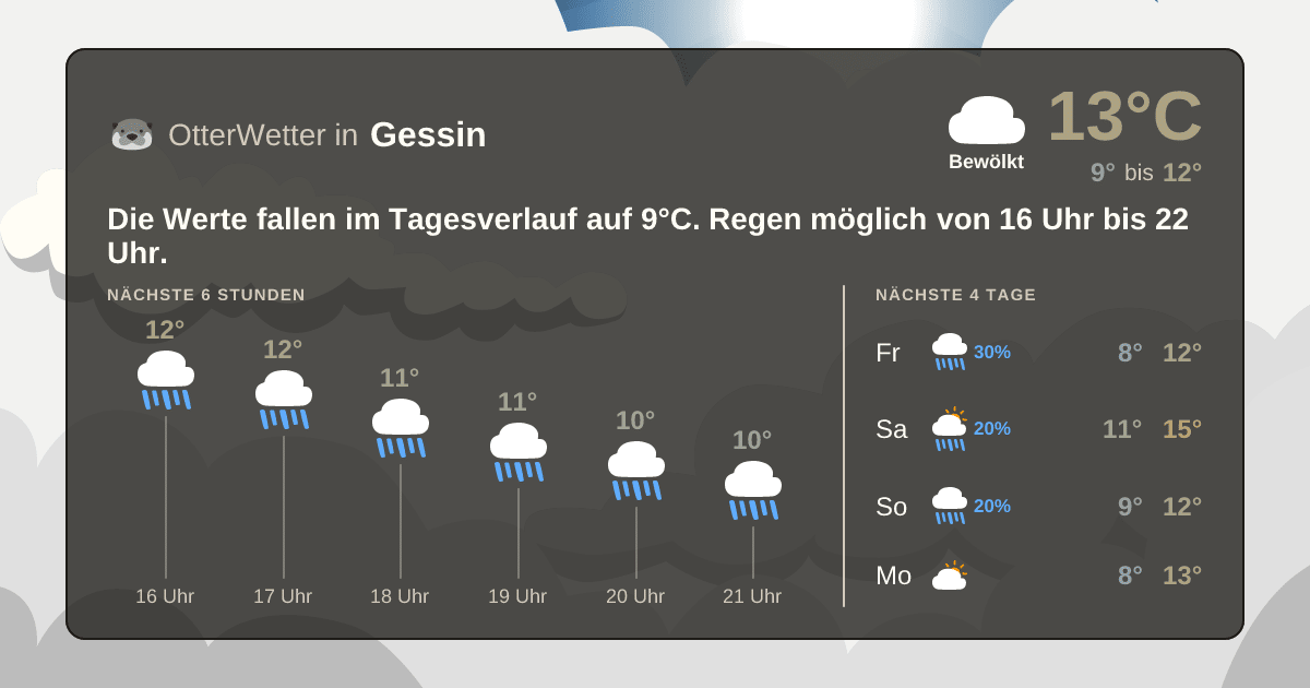 Wetter-Widget-Vorschau mit Vorhersagedaten für Gessin