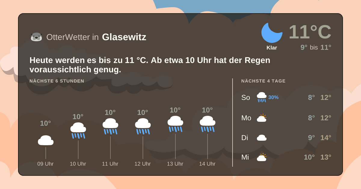 Widget-Vorschau für Glasewitz Wetter-Widget-Vorschau mit Vorhersagedaten für Glasewitz