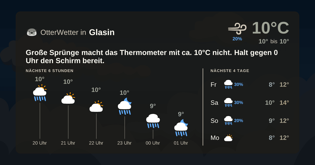 OtterWetter-Widget Glasin