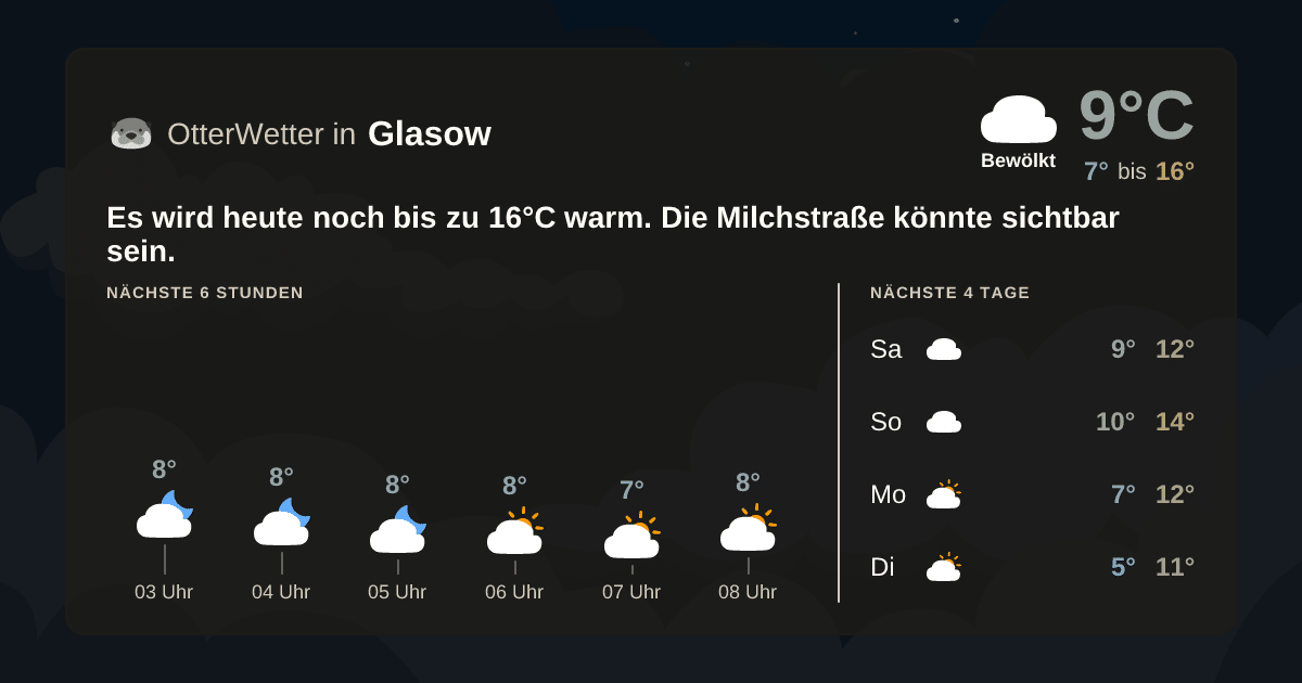 Widget-Vorschau für Glasow Wetter-Widget-Vorschau mit Vorhersagedaten für Glasow