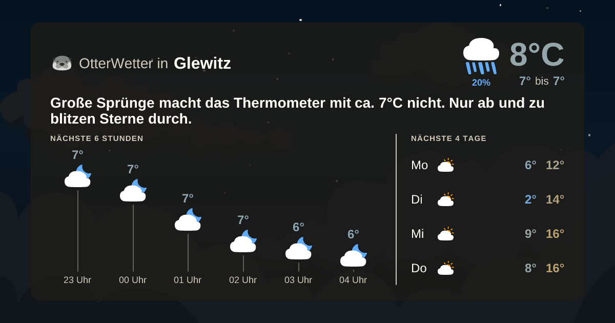 OtterWetter-Widget Glewitz