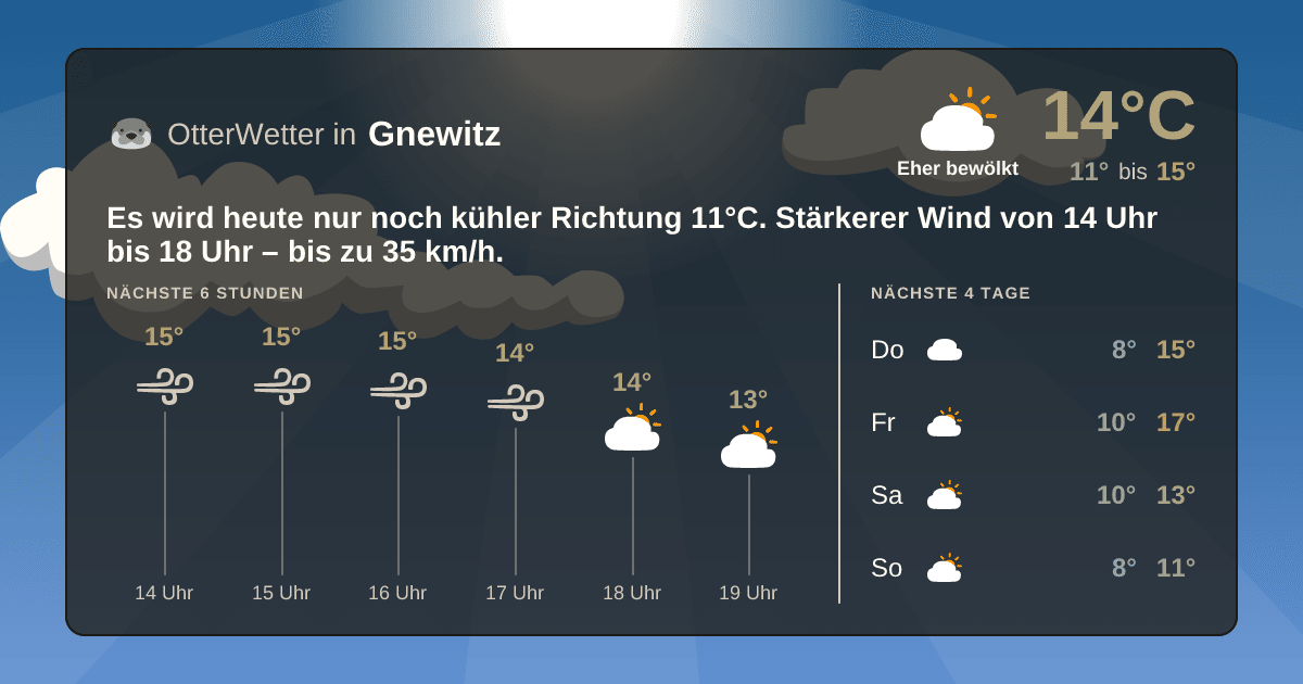 Widget-Vorschau für Gnewitz Wetter-Widget-Vorschau mit Vorhersagedaten für Gnewitz