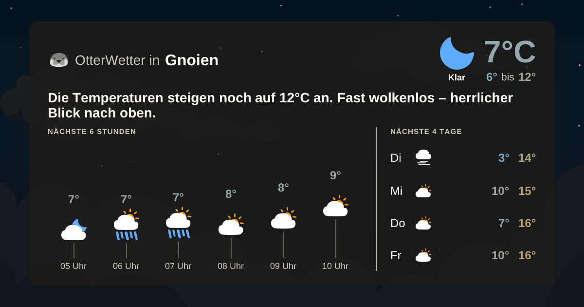 OtterWetter-Widget Gnoien