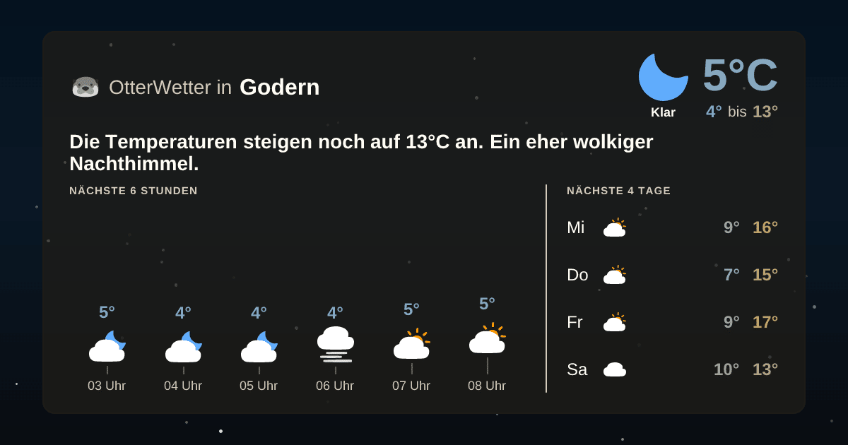 Widget-Vorschau für Godern Wetter-Widget-Vorschau mit Vorhersagedaten für Godern