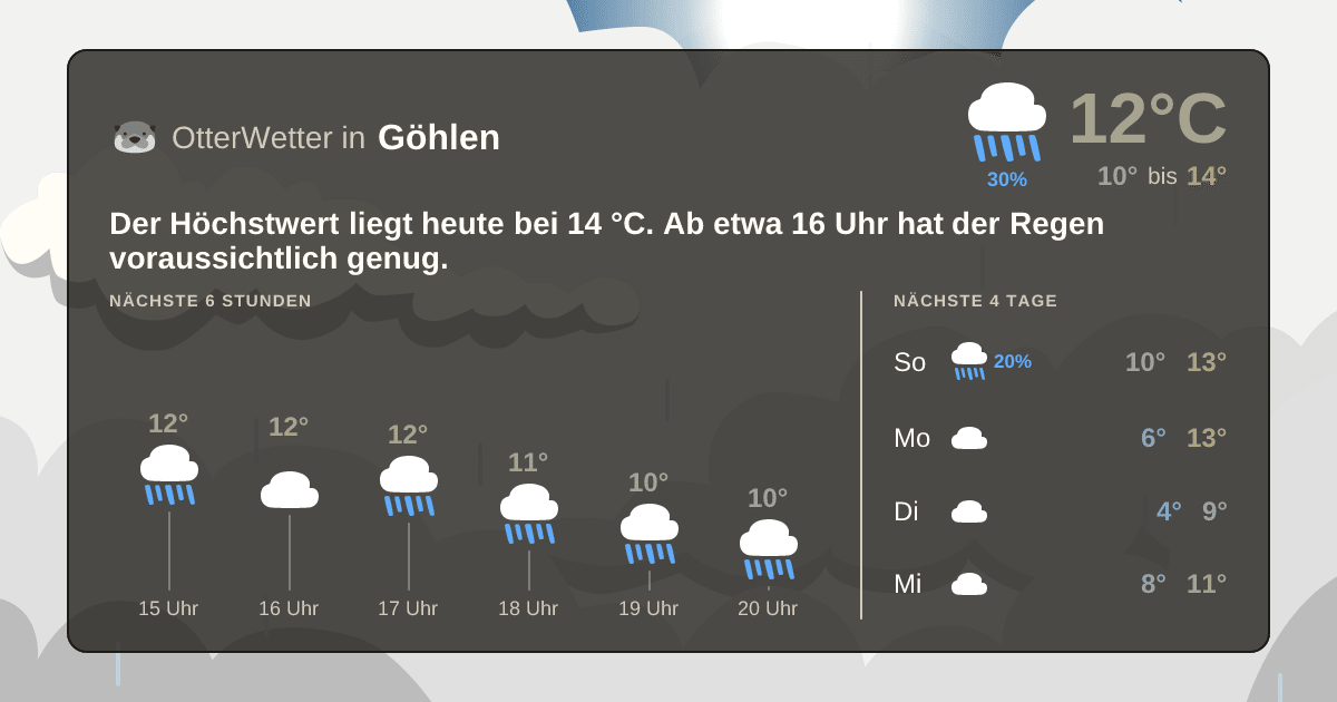 OtterWetter-Widget Göhlen