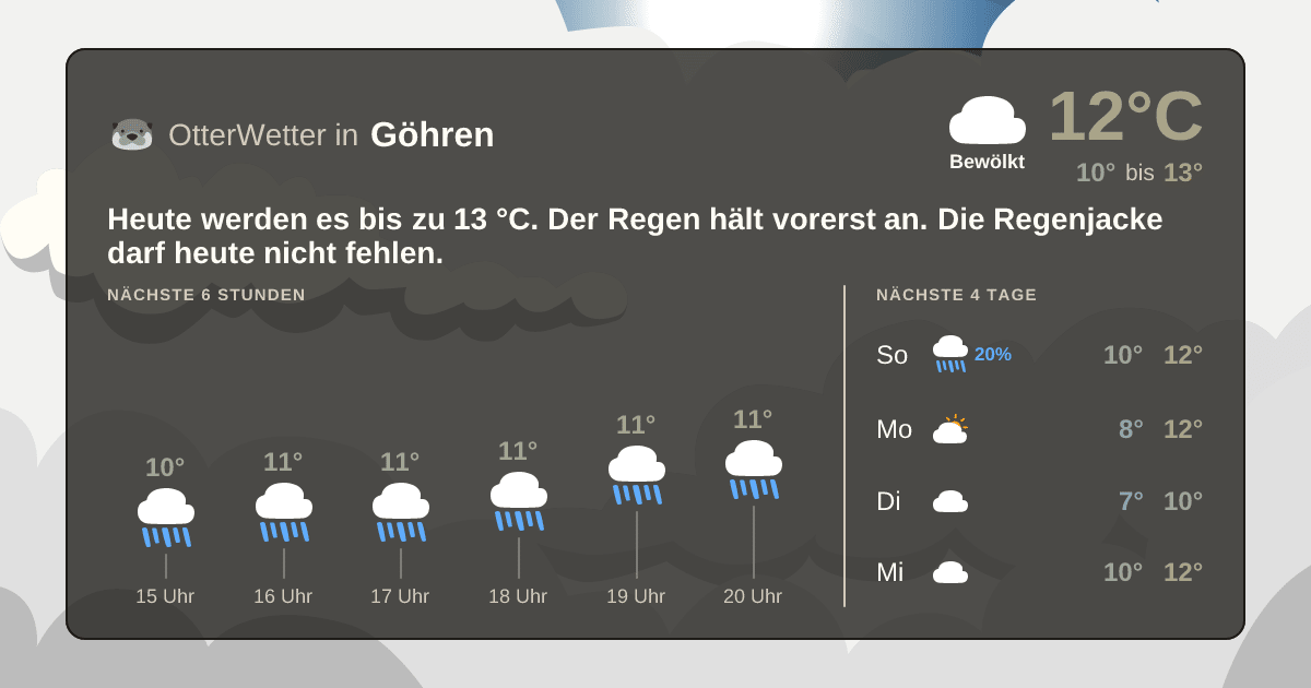 Widget-Vorschau für Göhren Wetter-Widget-Vorschau mit Vorhersagedaten für Göhren