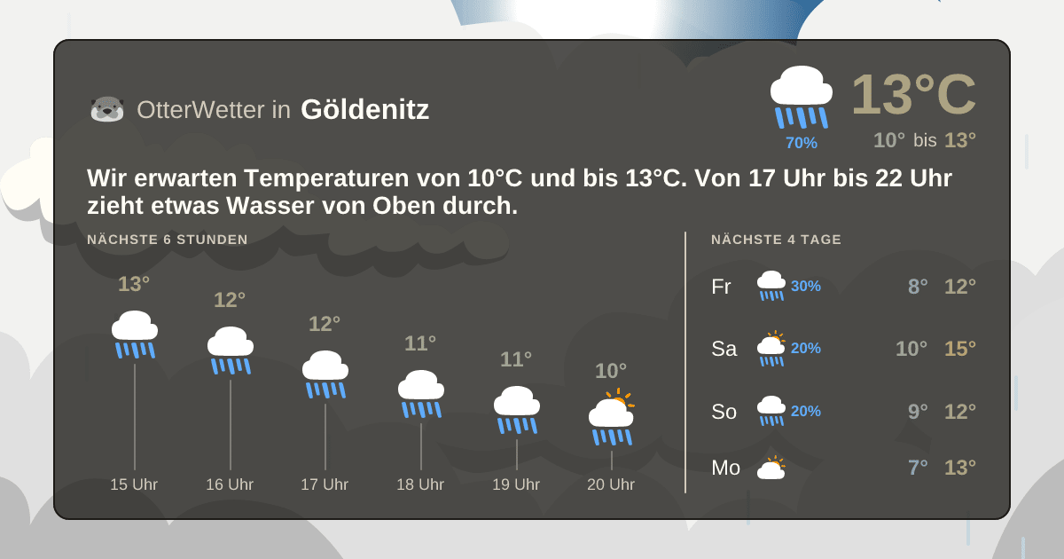 Wetter-Widget-Vorschau mit Vorhersagedaten für Göldenitz