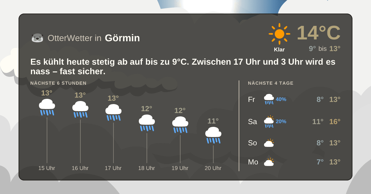 OtterWetter-Widget Görmin