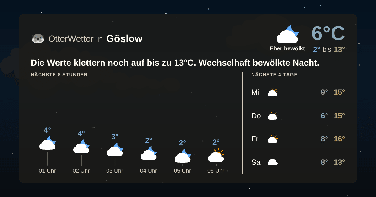 Wetter-Widget-Vorschau mit Vorhersagedaten für Göslow