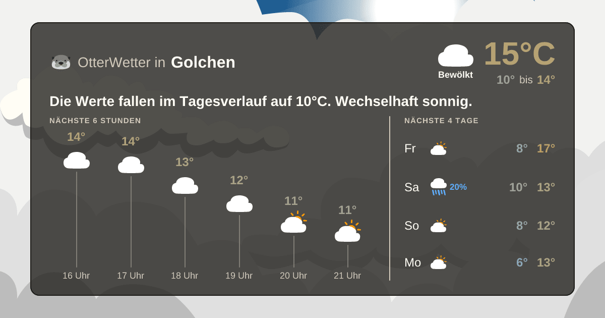 Widget-Vorschau für Golchen Wetter-Widget-Vorschau mit Vorhersagedaten für Golchen