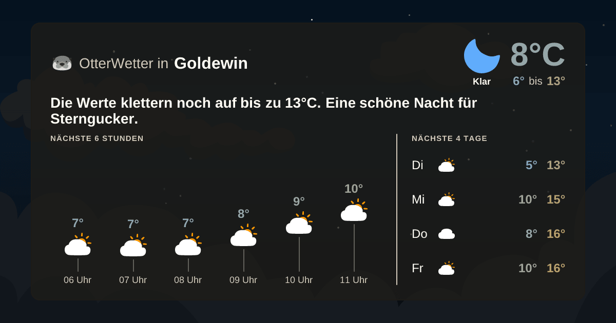 Wetter-Widget-Vorschau mit Vorhersagedaten für Goldewin