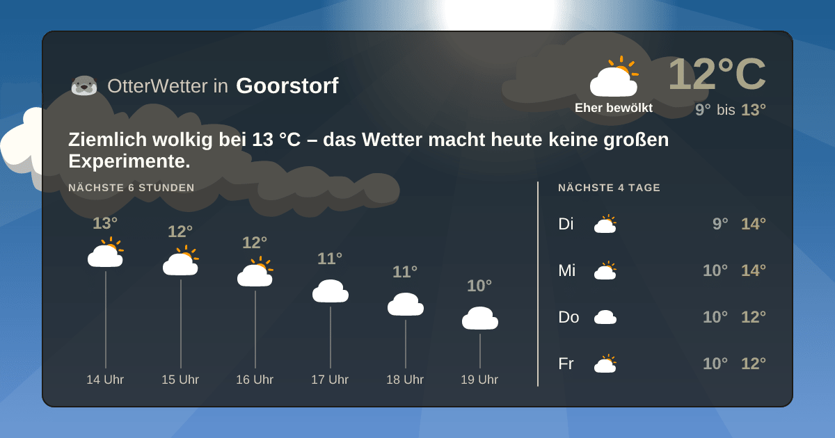 OtterWetter-Widget Goorstorf