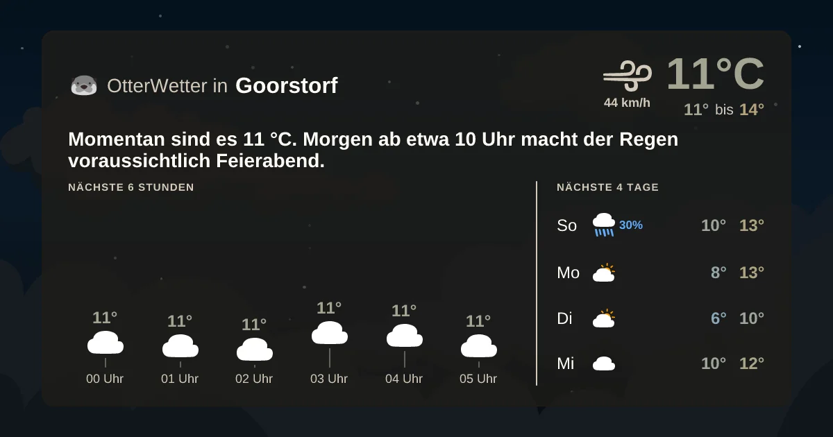 Wetter-Widget-Vorschau mit Vorhersagedaten für Goorstorf