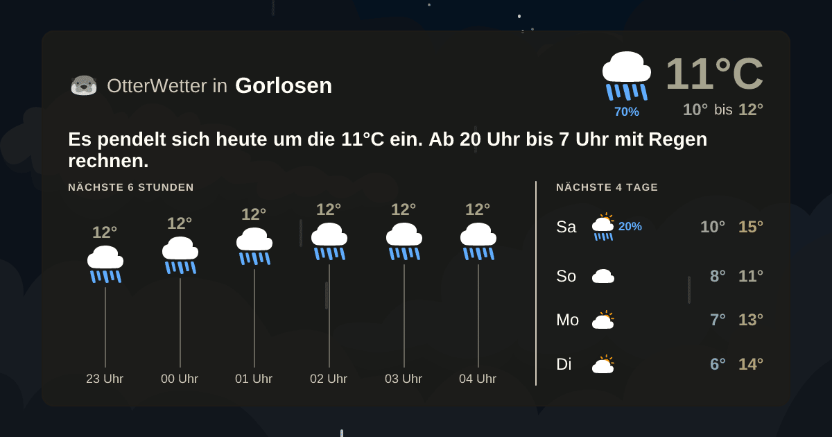 Widget-Vorschau für Gorlosen Wetter-Widget-Vorschau mit Vorhersagedaten für Gorlosen
