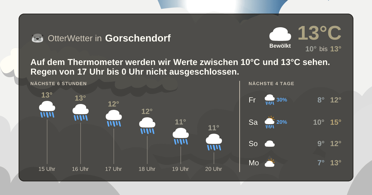 Wetter-Widget-Vorschau mit Vorhersagedaten für Gorschendorf