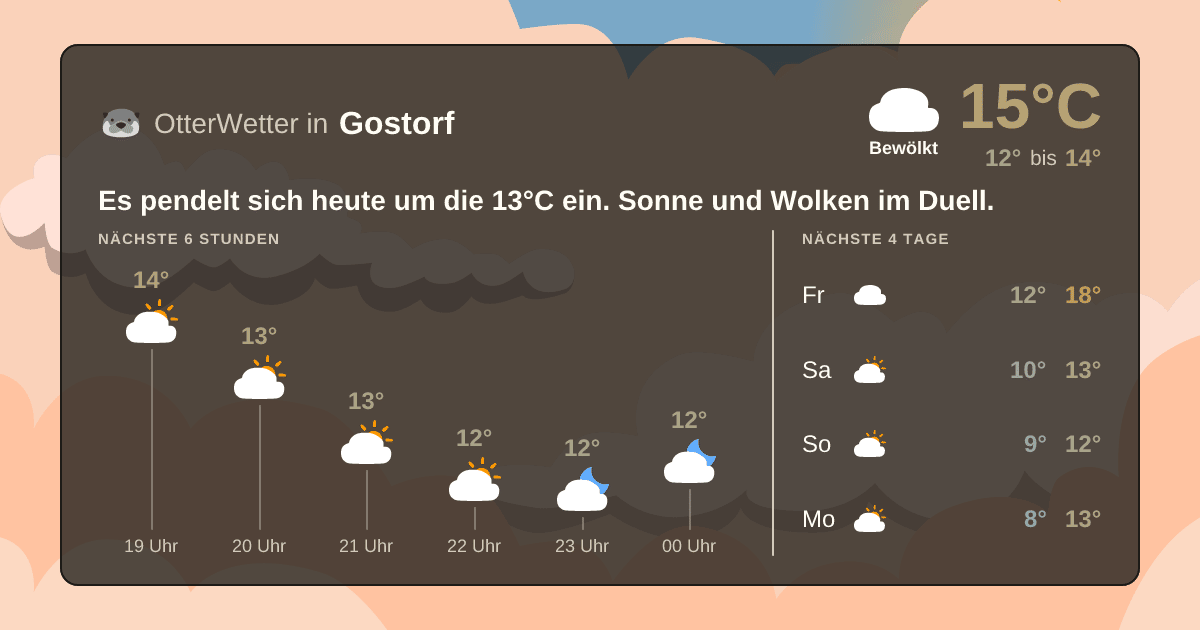 Wetter-Widget-Vorschau mit Vorhersagedaten für Gostorf