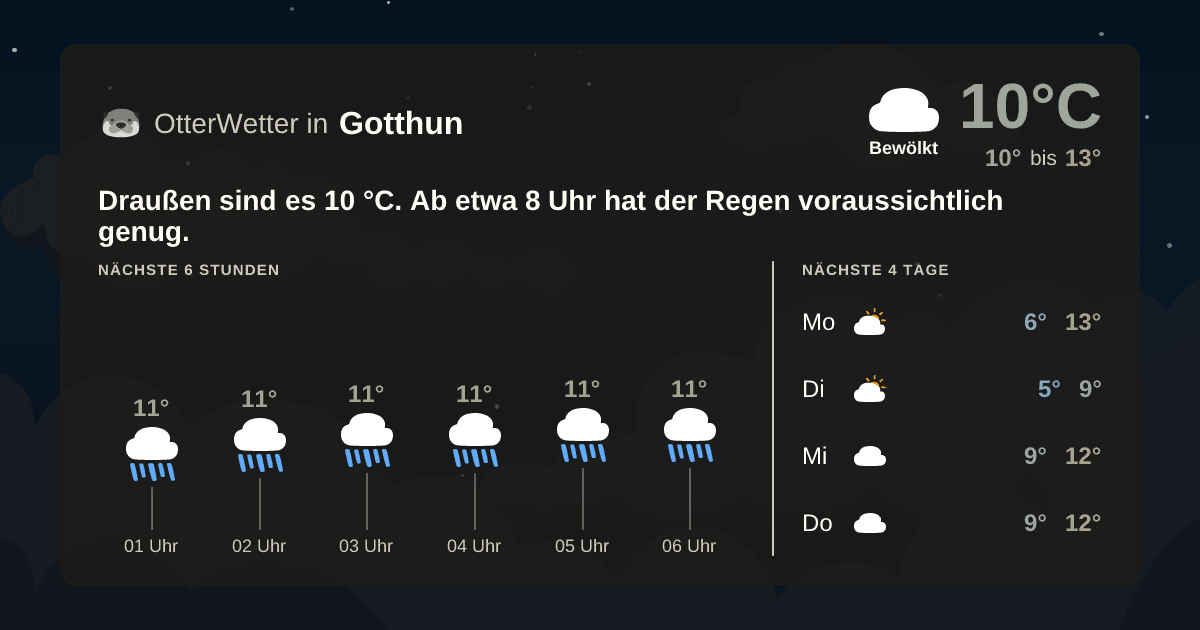 Widget-Vorschau für Gotthun Wetter-Widget-Vorschau mit Vorhersagedaten für Gotthun