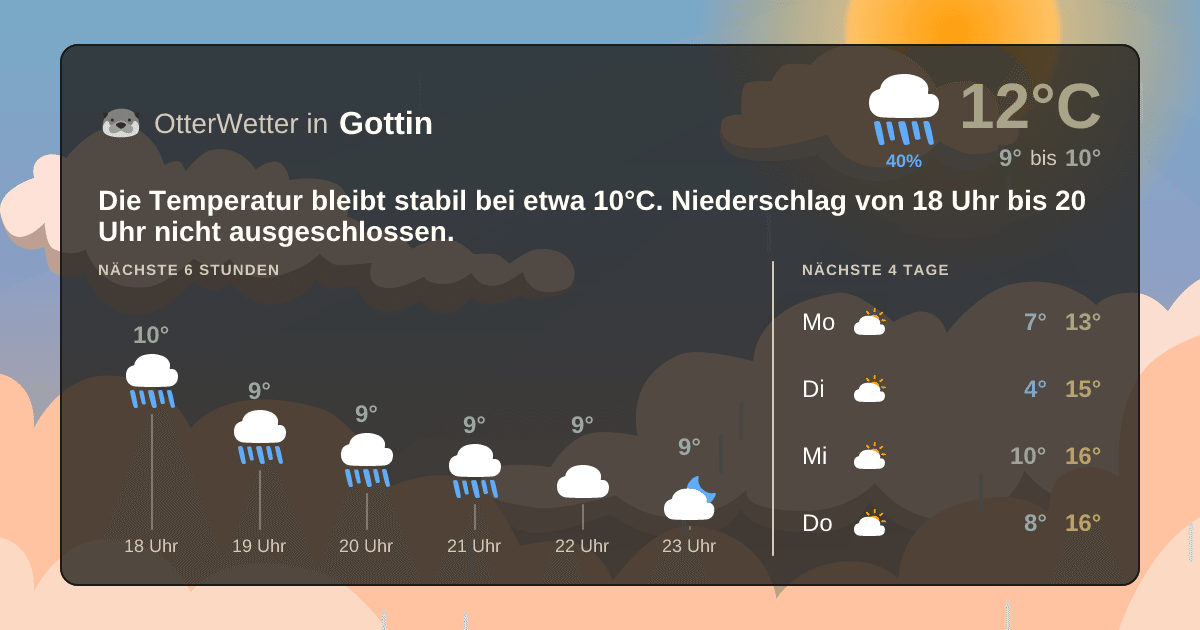 Widget-Vorschau für Gottin Wetter-Widget-Vorschau mit Vorhersagedaten für Gottin