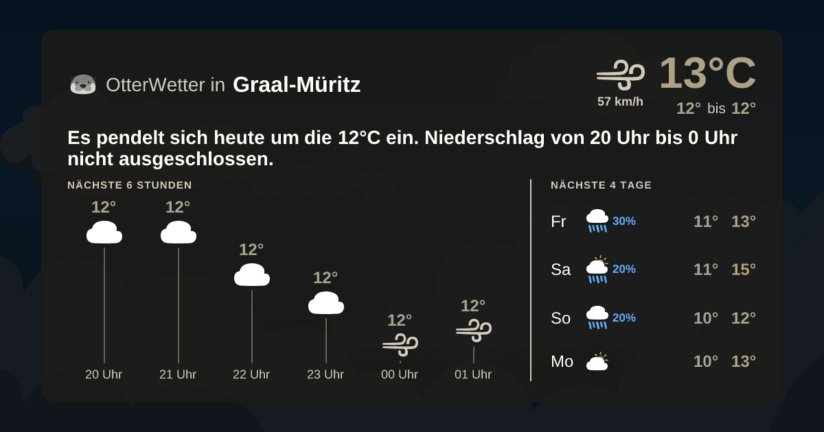 OtterWetter-Widget Graal-Müritz